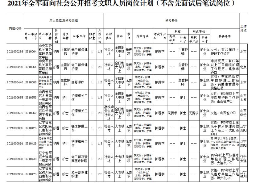 军职文员招聘网，军事组织与求职者的连接桥梁