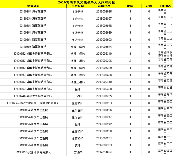 文职招聘无人报考岗位现象深度解析