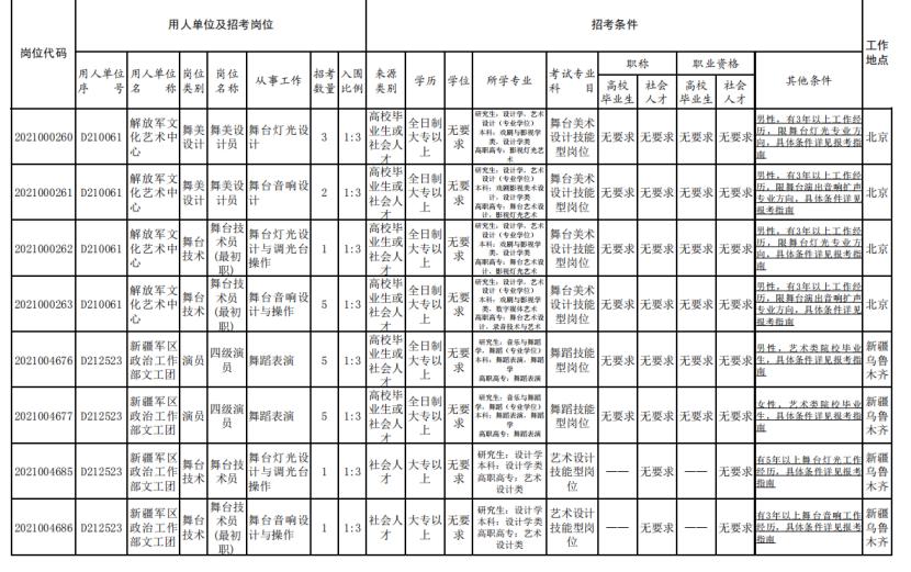 事业单位文员面试全攻略，准备与应对策略