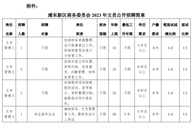 文员招聘需求及条件全面解析