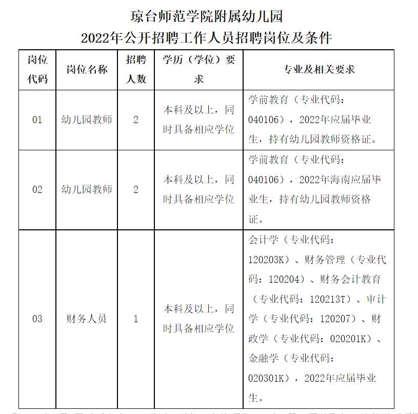 事业编信息技术岗位招聘启事