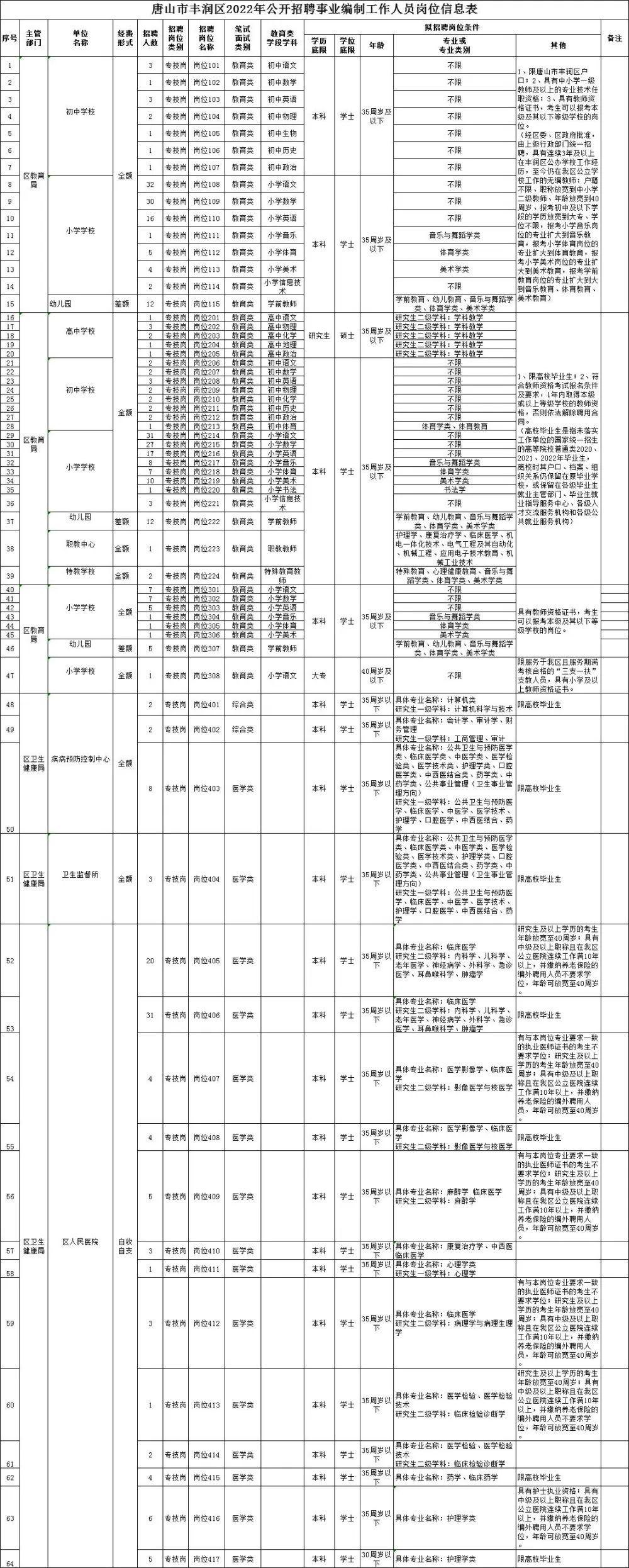 事业编信息技术岗位招聘条件全面解析