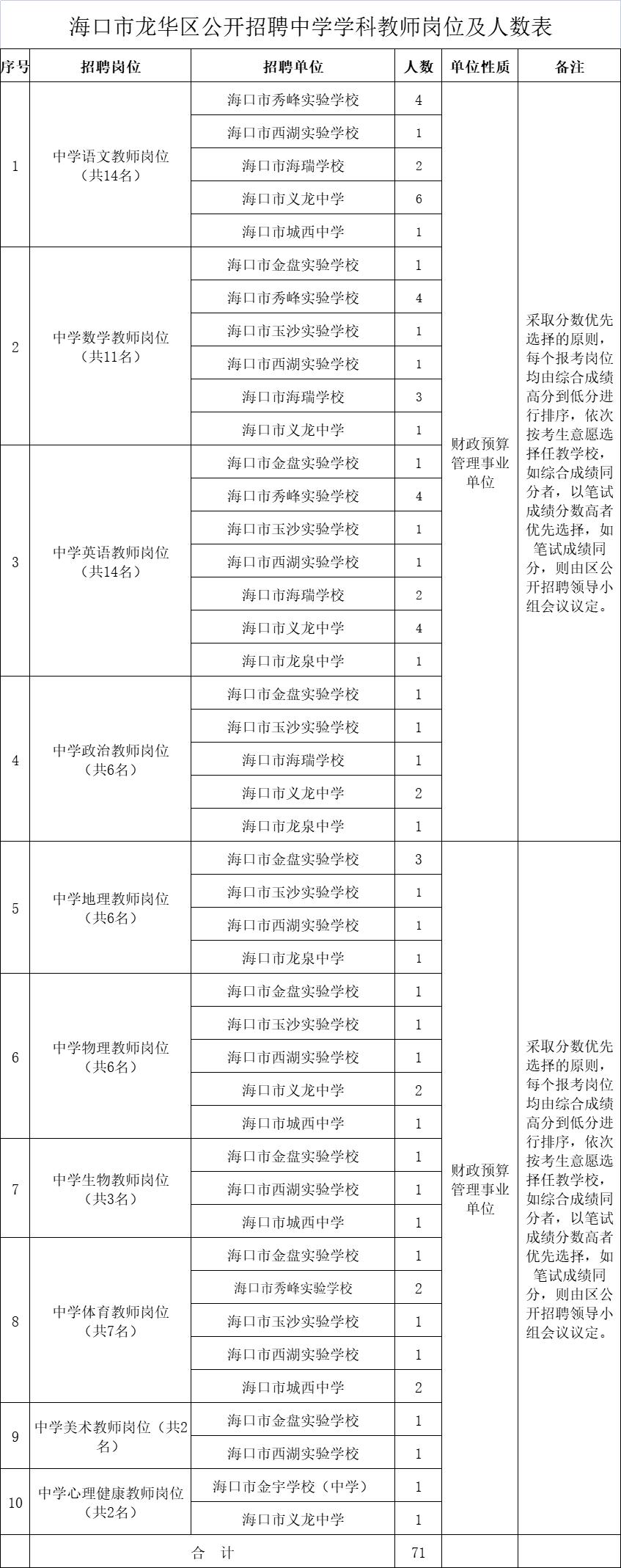 事业编招聘岗位信息深度解读