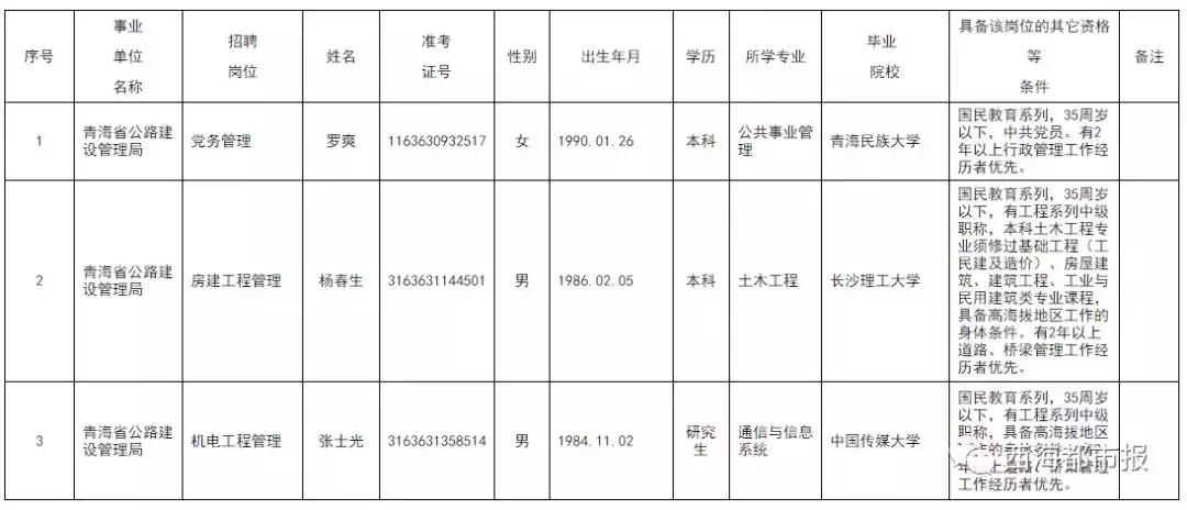 事业编工程专业招聘信息，职业生涯的黄金起点