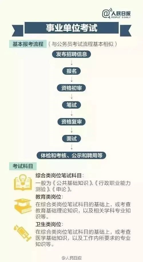 事业编信息技术岗位招聘启幕，新一轮人才招募公告时间公布