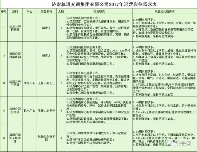 事业单位技术岗位招聘现状探析