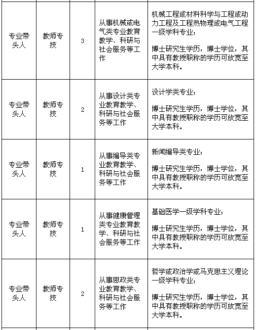 事业编信息技术岗位职责与挑战解析