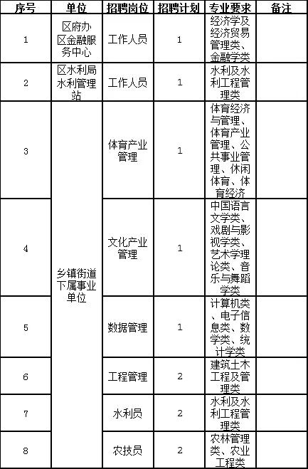 事业单位专业技术岗位招聘条件深度解析