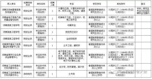 事业编信息技术岗位招聘条件及要求详解