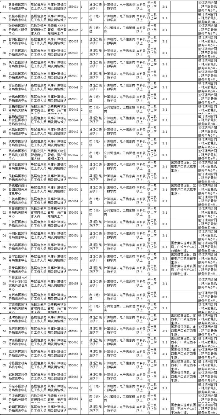 事业单位信息管理岗位，职责、挑战与未来发展趋势