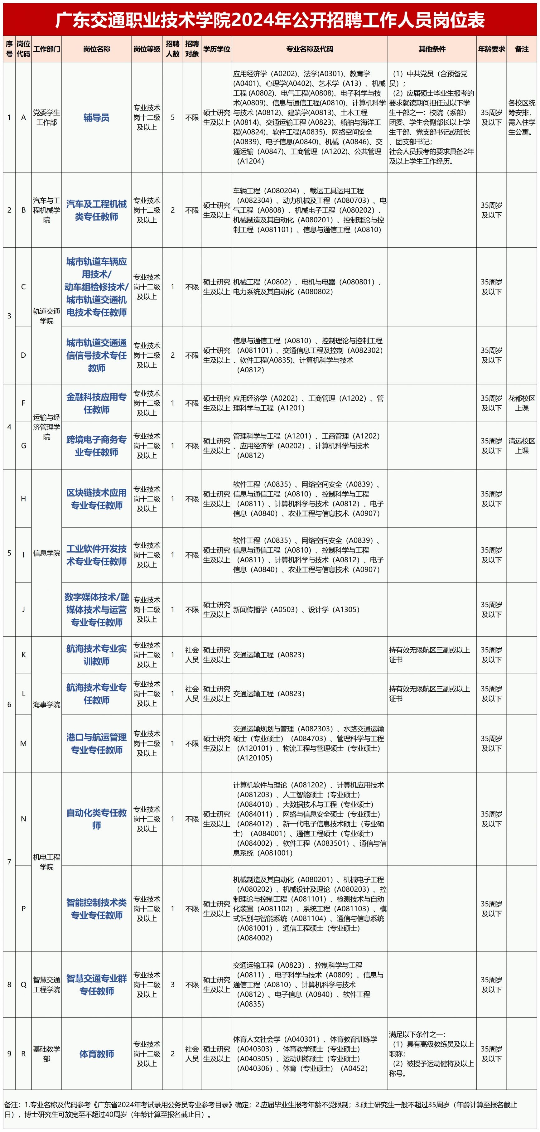 2024信息技术考编