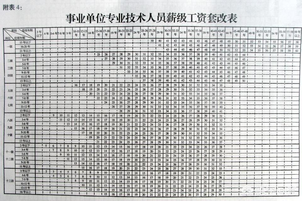 加入我们 第173页