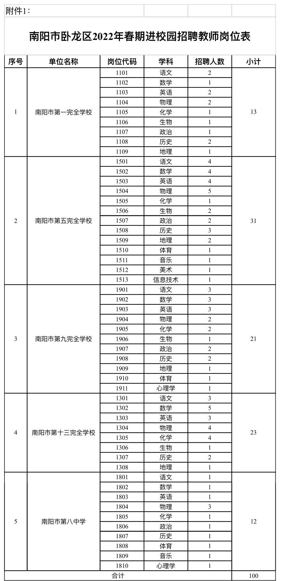 事业编岗位招聘官网，连接人才与机遇的桥梁