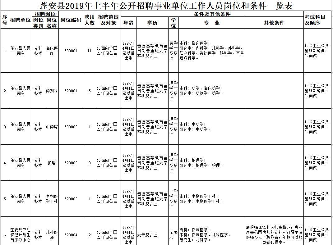 事业编技术岗位一览表，探寻技术职业发展之路