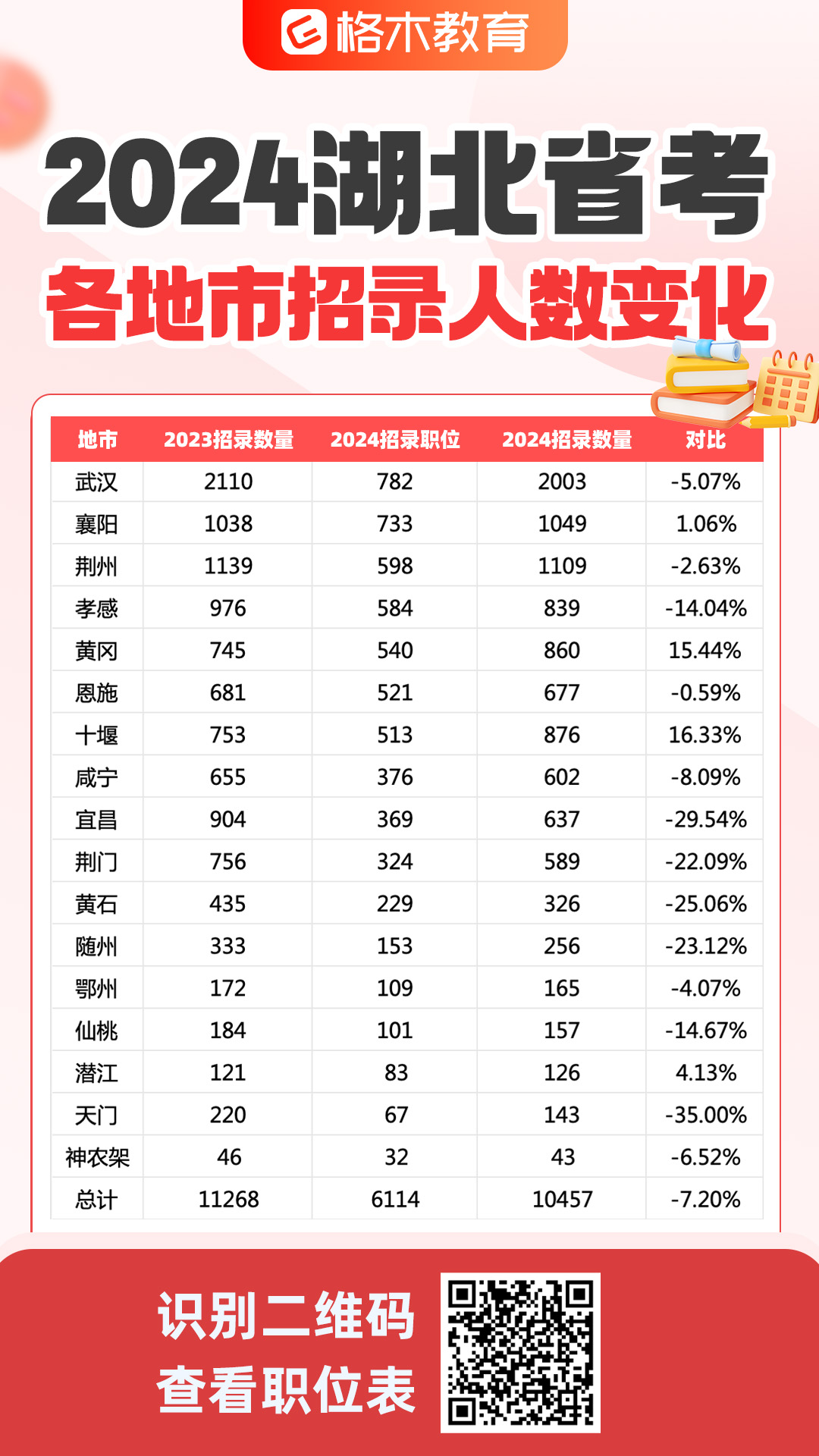 2024事业编制招聘岗位表分析与展望，未来趋势及机遇解读