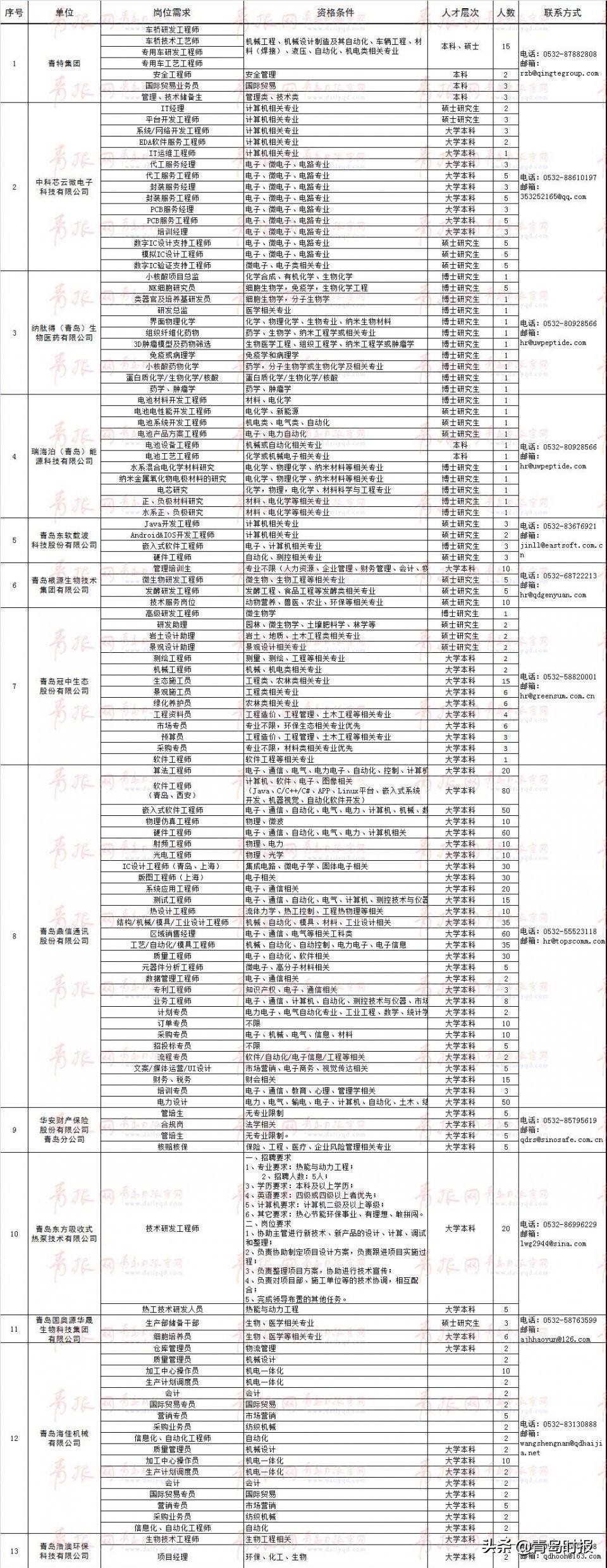 2024年12月2日 第8页