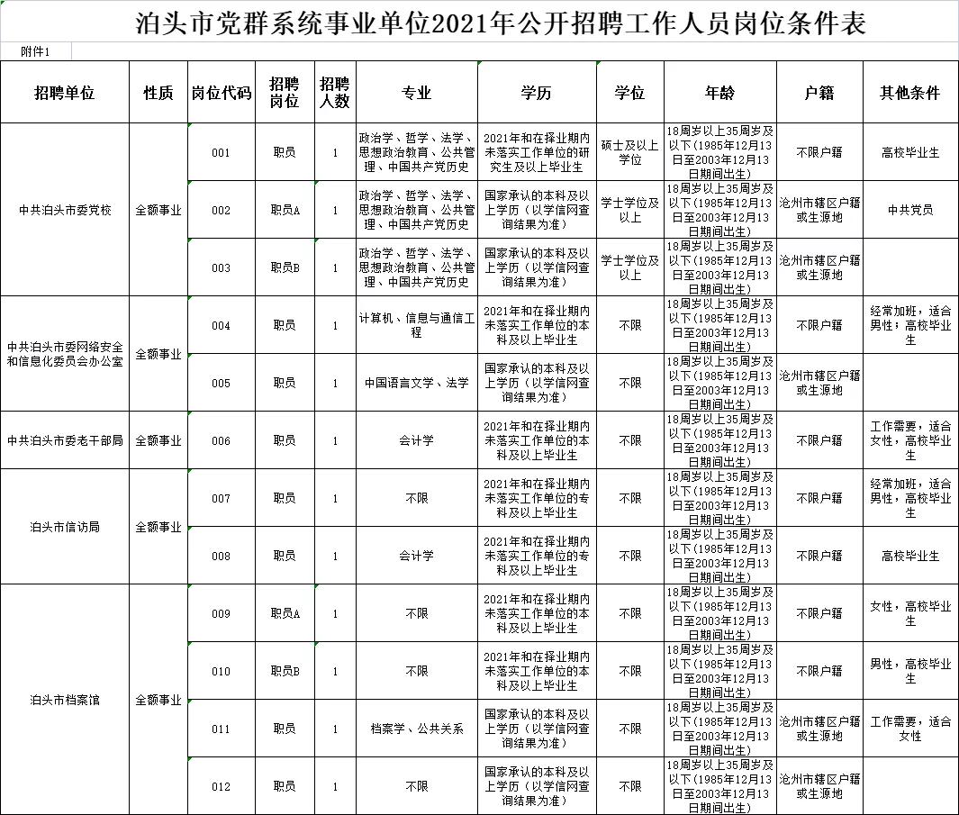 事业单位招聘岗位及职位表全面解析