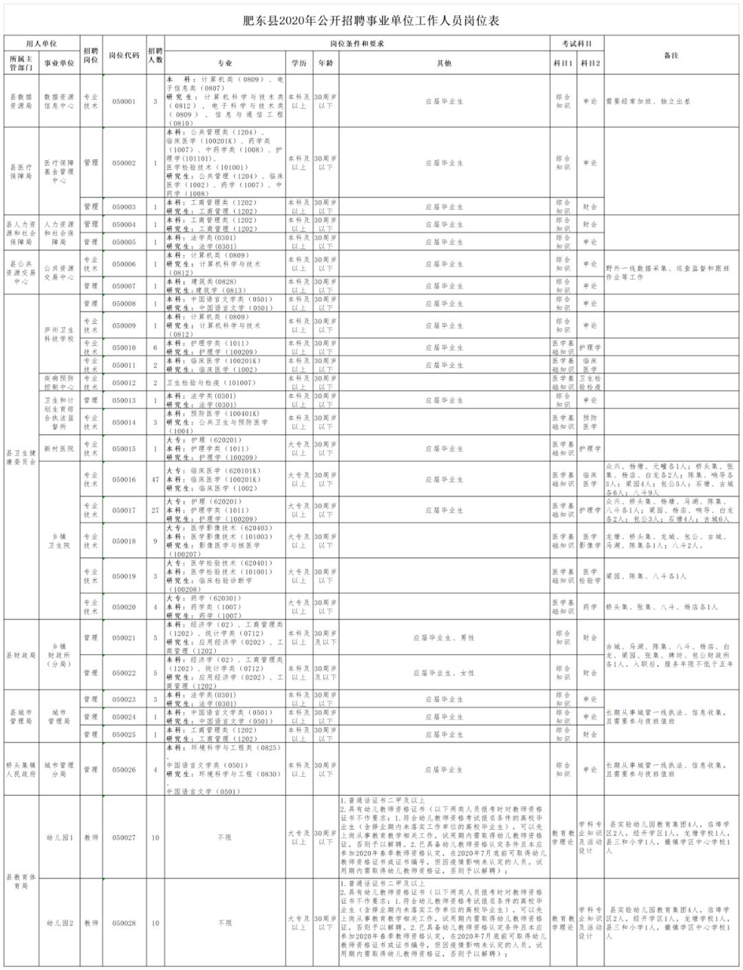 财务事业编考试内容概览