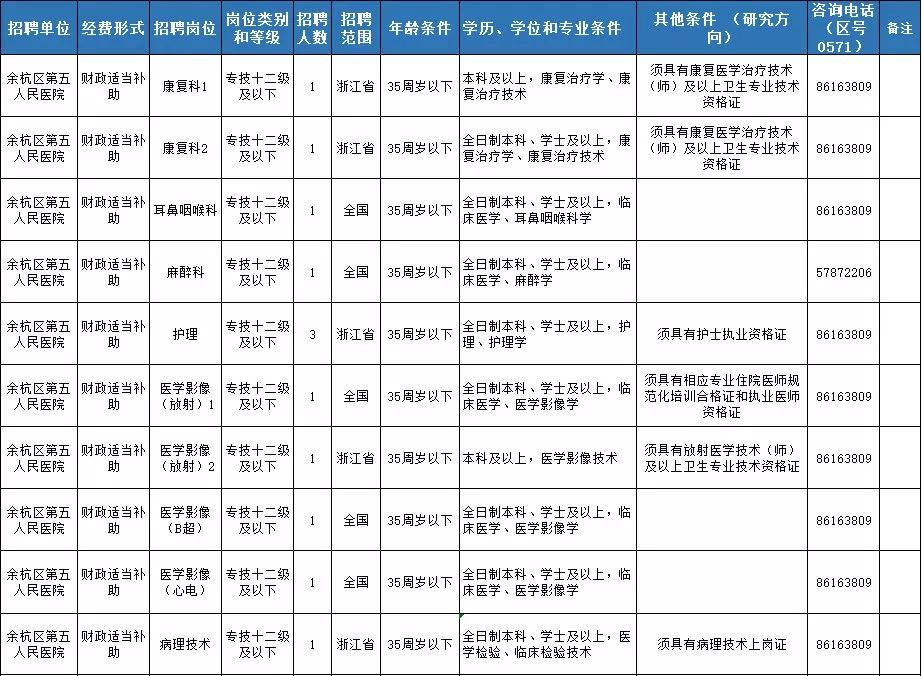 事业编管理岗财务考试内容全面解析