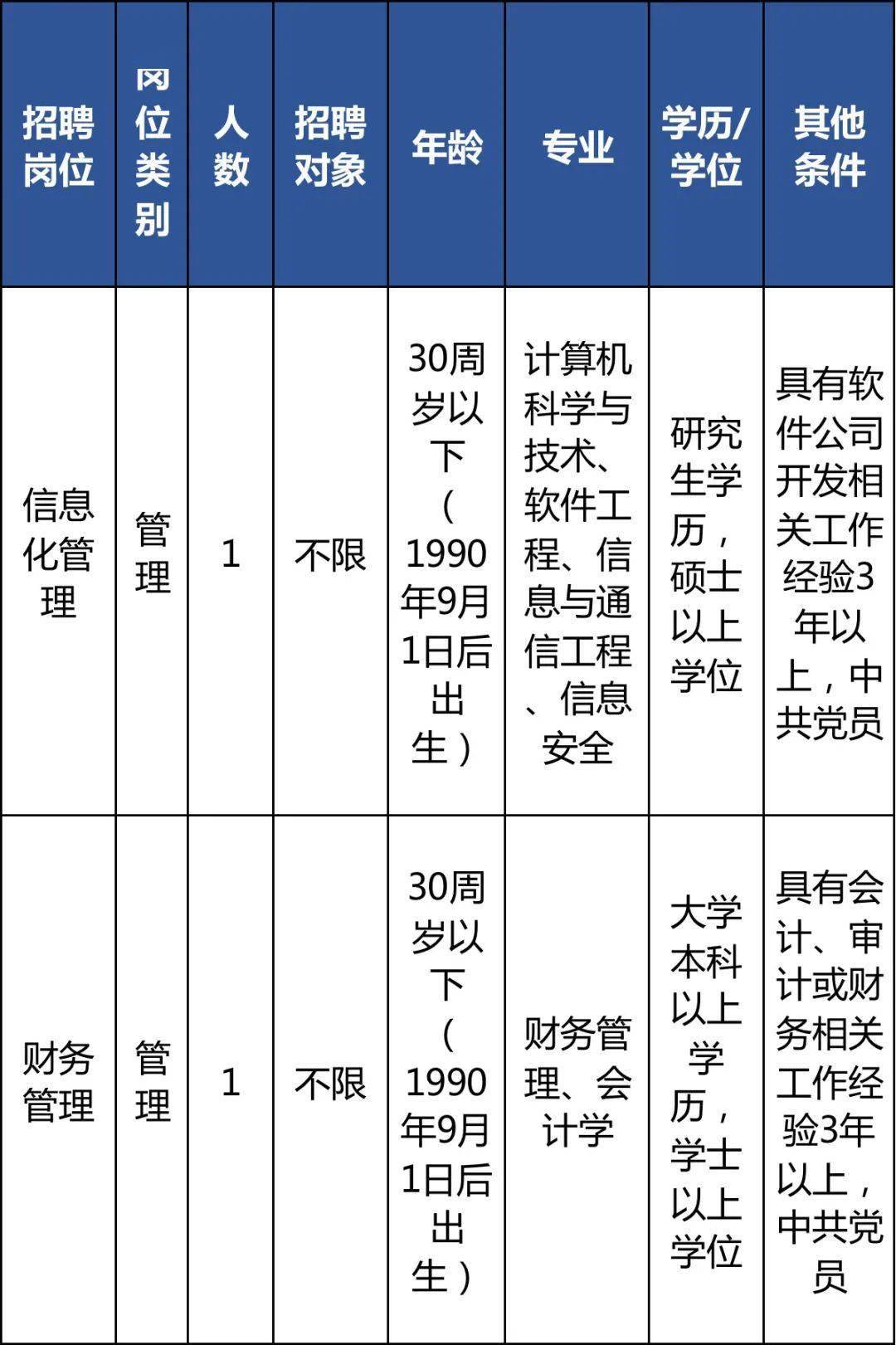 招聘事业单位财务管理精英，构建高效财务管理的基石