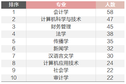 事业单位招聘财务管理考试内容概述与要点解析