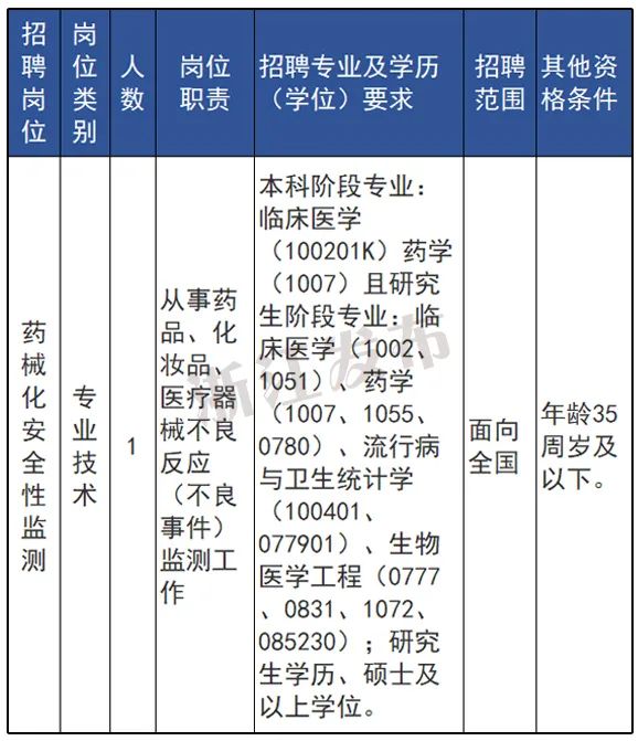 事业单位财务招聘启事