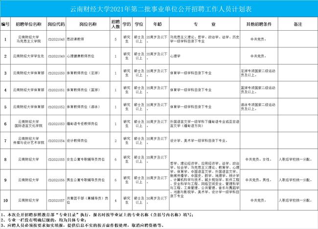 事业单位财务招聘渠道的多元化与高效化探索