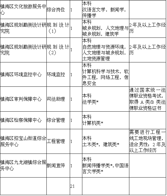 2024年12月2日