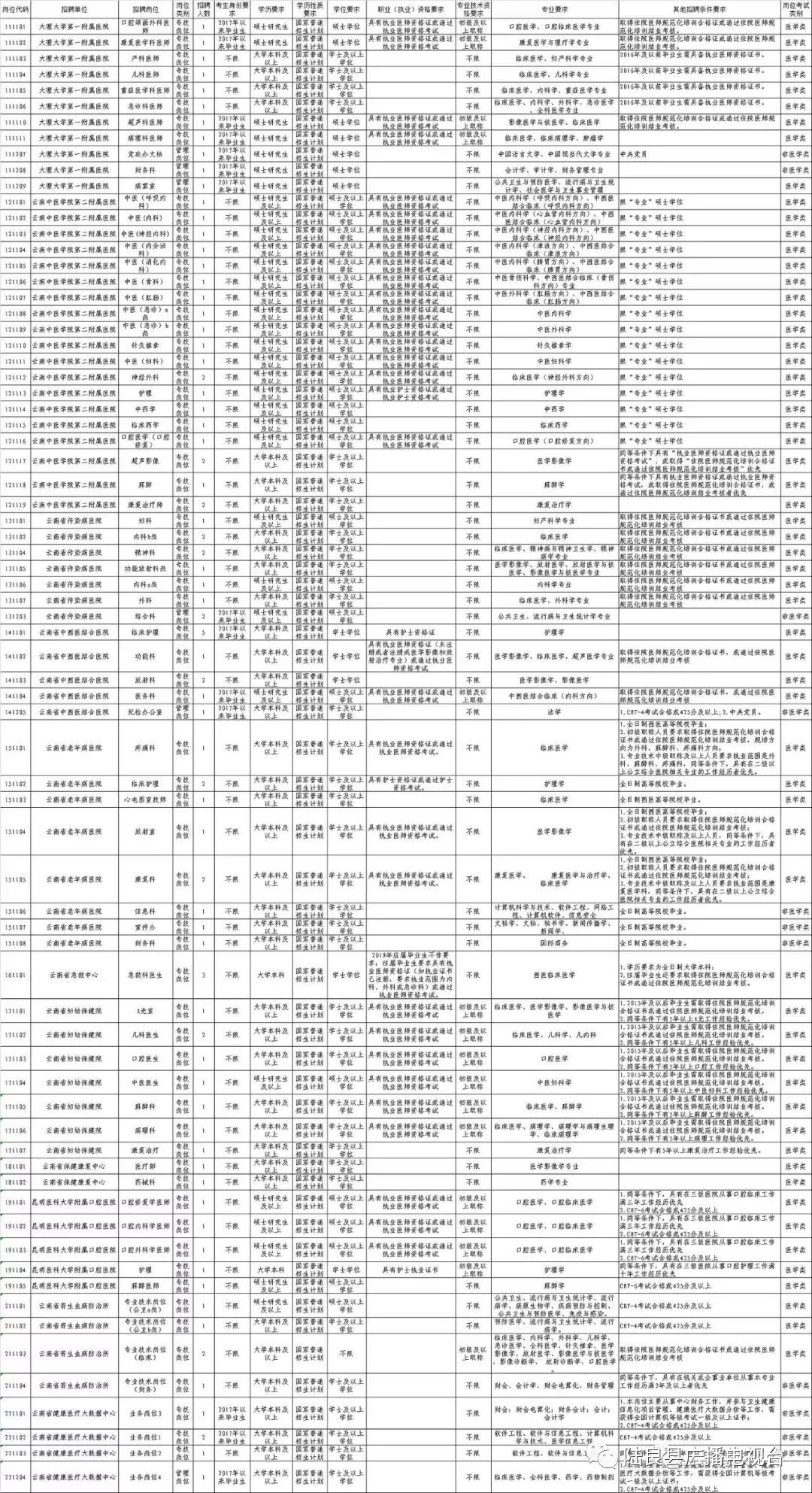 事业编医院财务人员待遇深度探究与分析