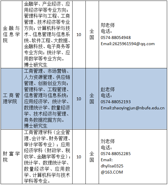 事业编财务人员工作繁重程度探讨