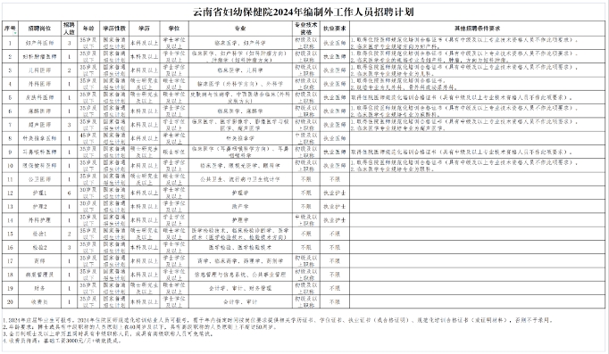 事业编医院财务科待遇深度剖析