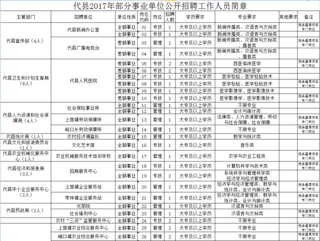 事业编财务岗待遇全面解析与深度探讨