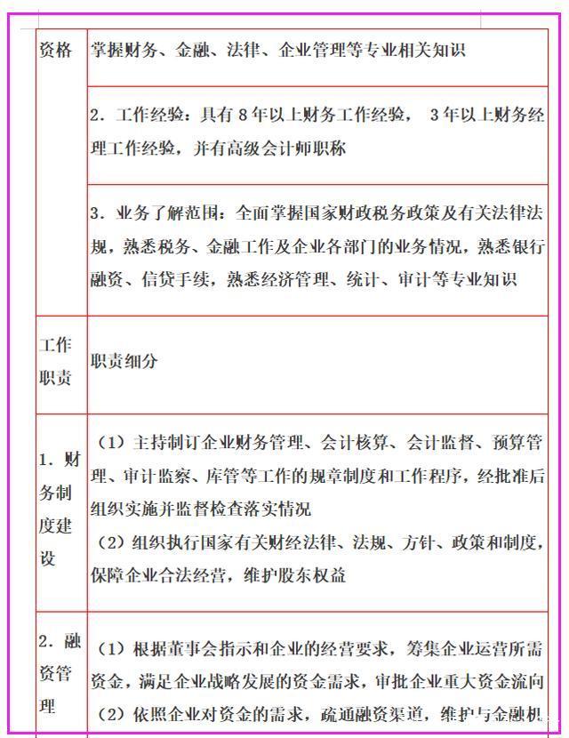 医院财务部是否采用事业编制，深度解析医院财务管理的编制问题