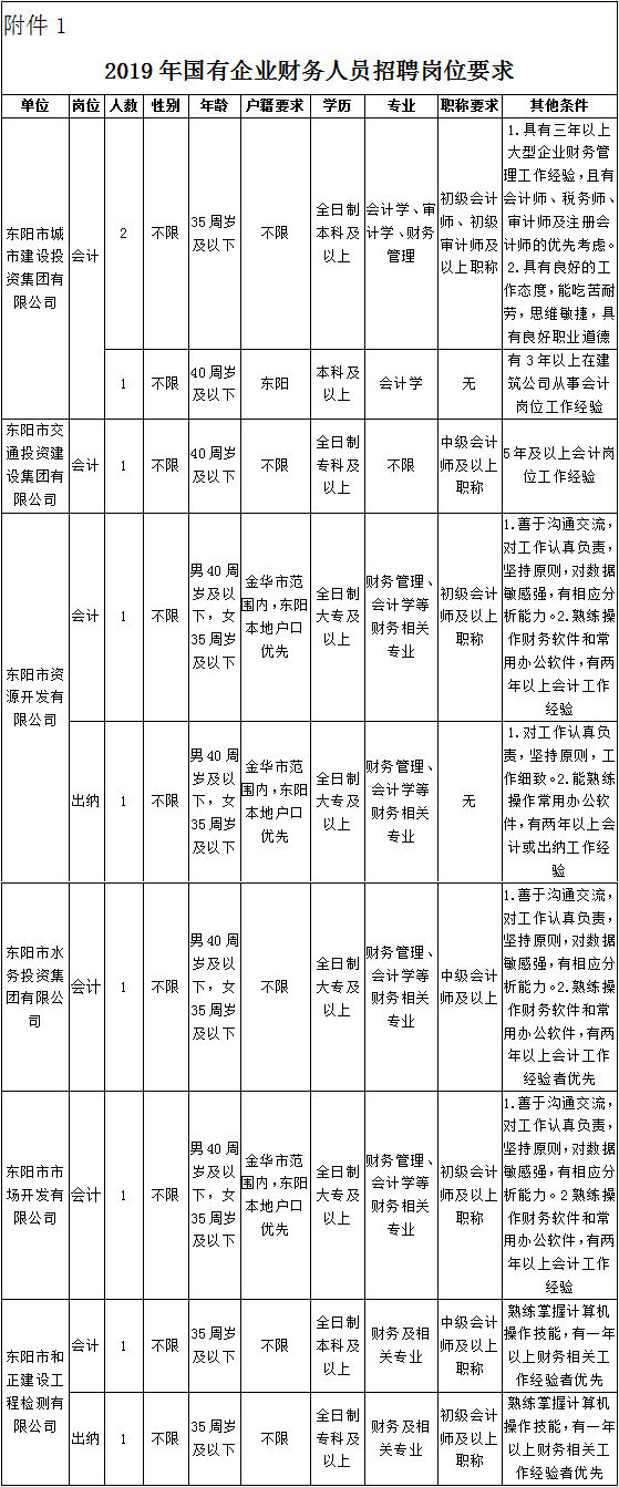 事业编财务岗位待遇深度解析及前景展望