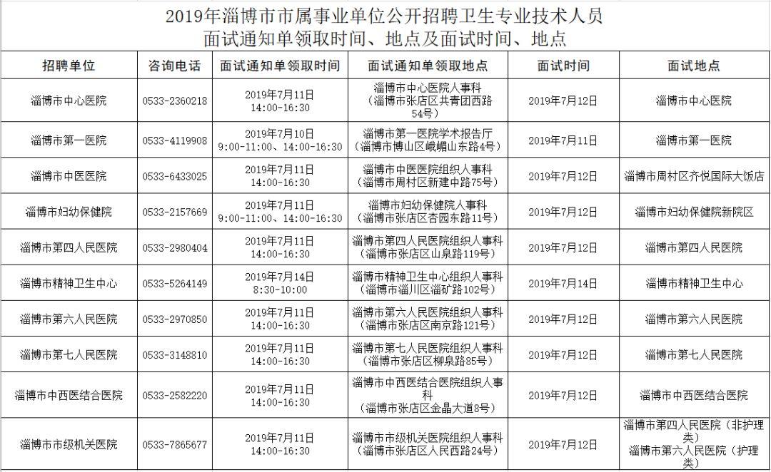 医疗卫生行业招聘面试攻略，准备与应对策略全解析