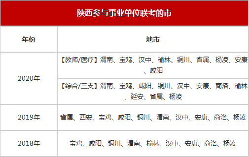 事业单位医疗卫生类考试内容深度解析