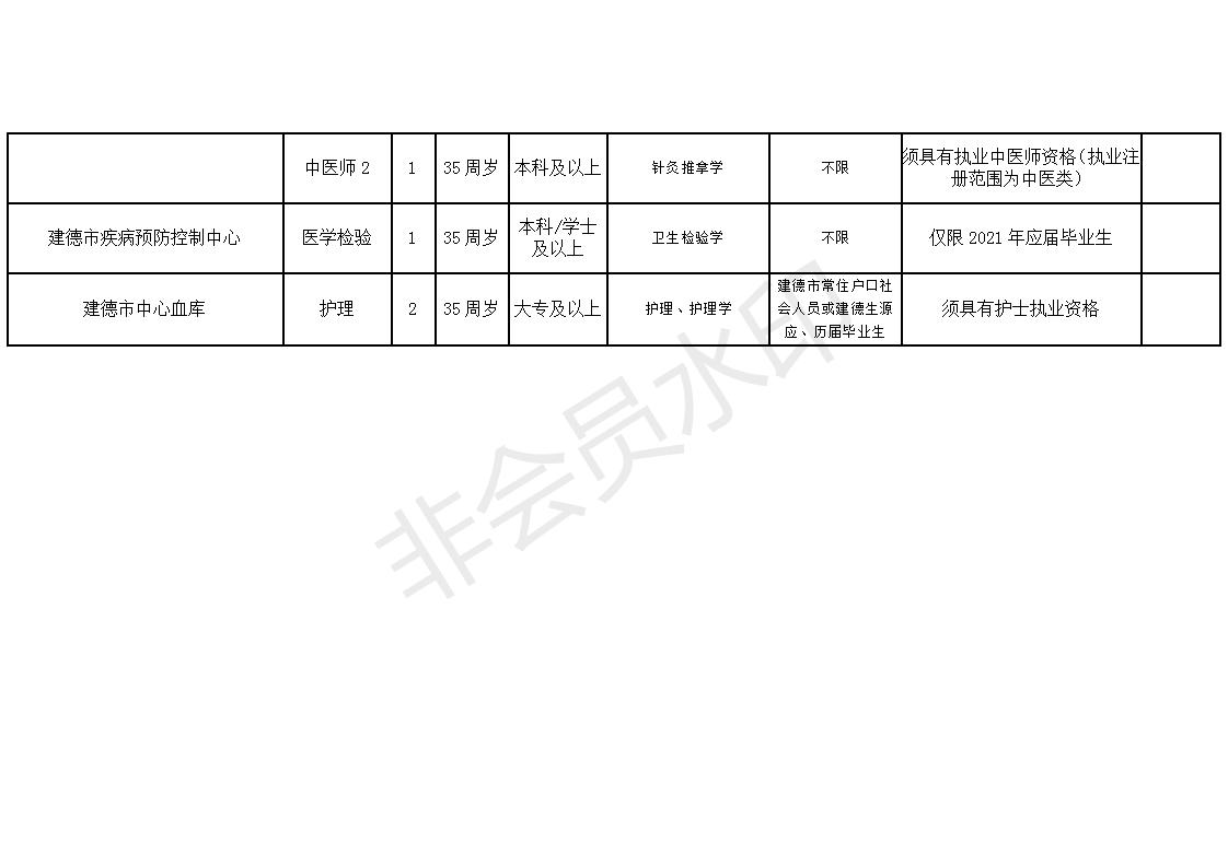 医疗卫生事业单位最新招聘岗位及其社会影响分析