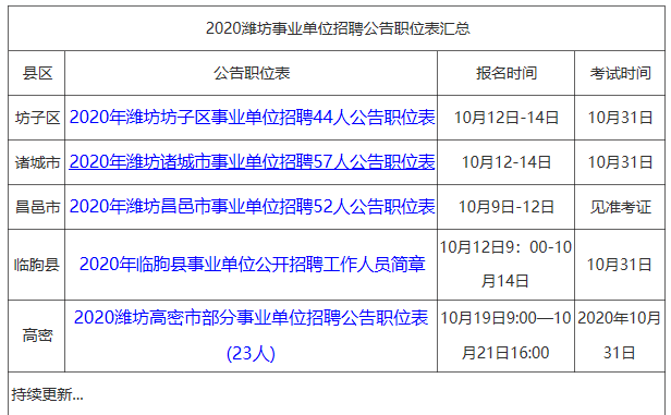 吉安医疗卫生事业单位在2020年的发展及未来展望