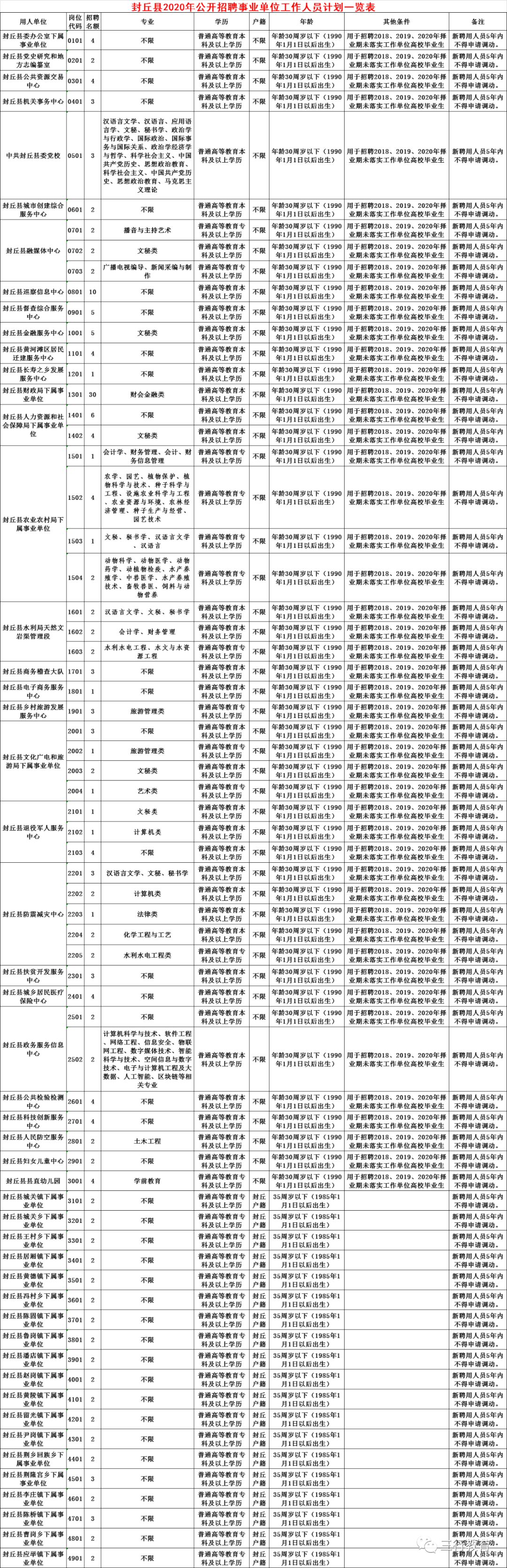 河南封丘事业单位招聘概况与展望，2020年招聘动态及未来展望