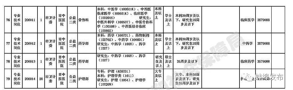 医疗事业单位招聘