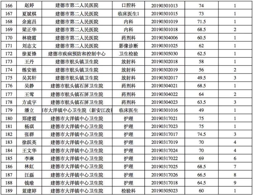 医疗卫生事业单位招聘面试题解析及探讨攻略