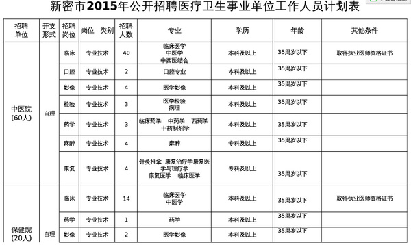 医疗卫生事业单位招聘面试，综合考察选拔人才之道