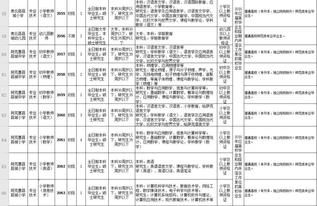 事业单位教育类岗位招聘，塑造未来教育力量的关键之举