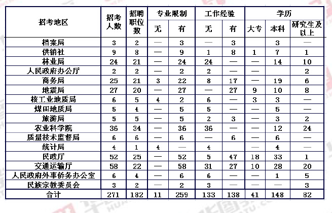 教育事业单位岗位的重要性与角色分析探究