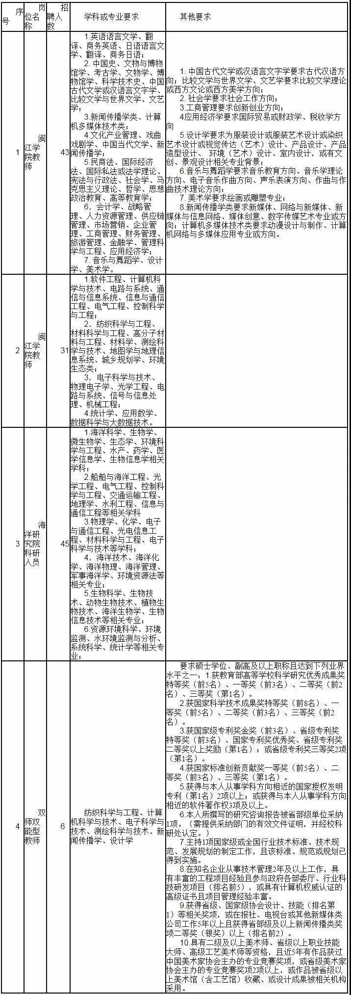 事业编教师岗位招聘启事