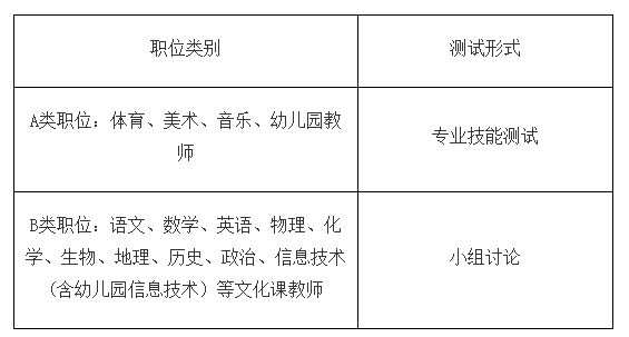 关于教育编制招聘的探讨，聚焦2020年教育事业发展的人才需求