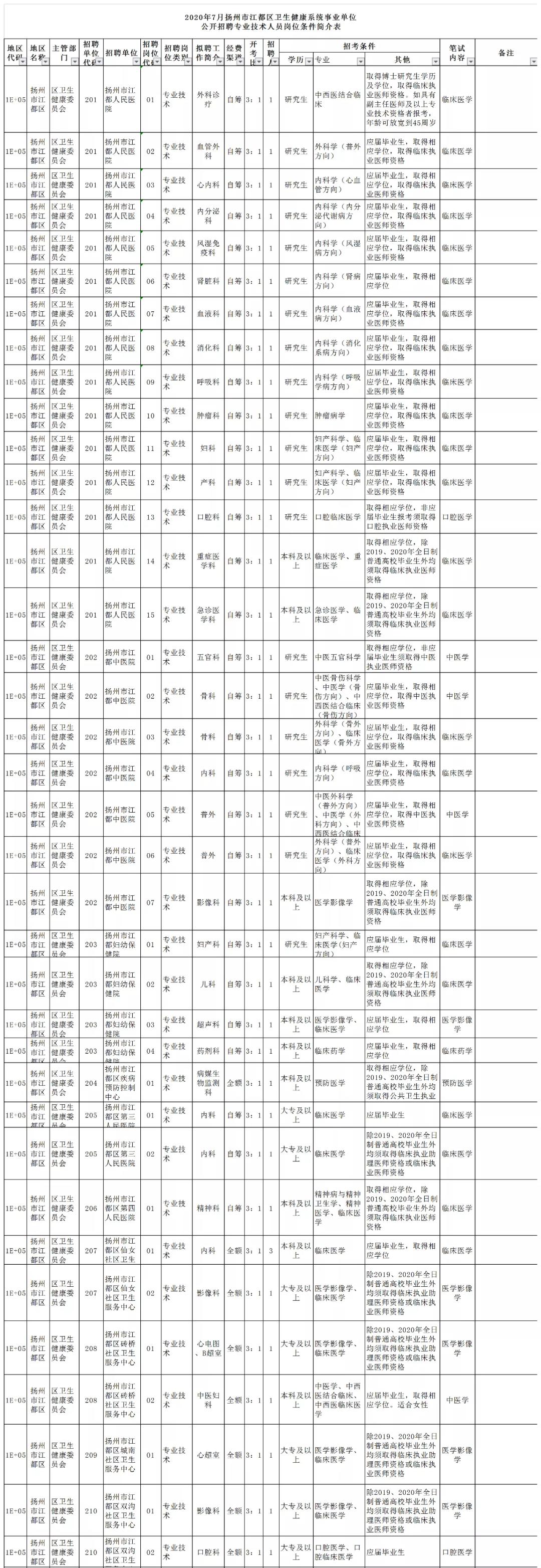 事业编教育岗位招聘条件全面解析