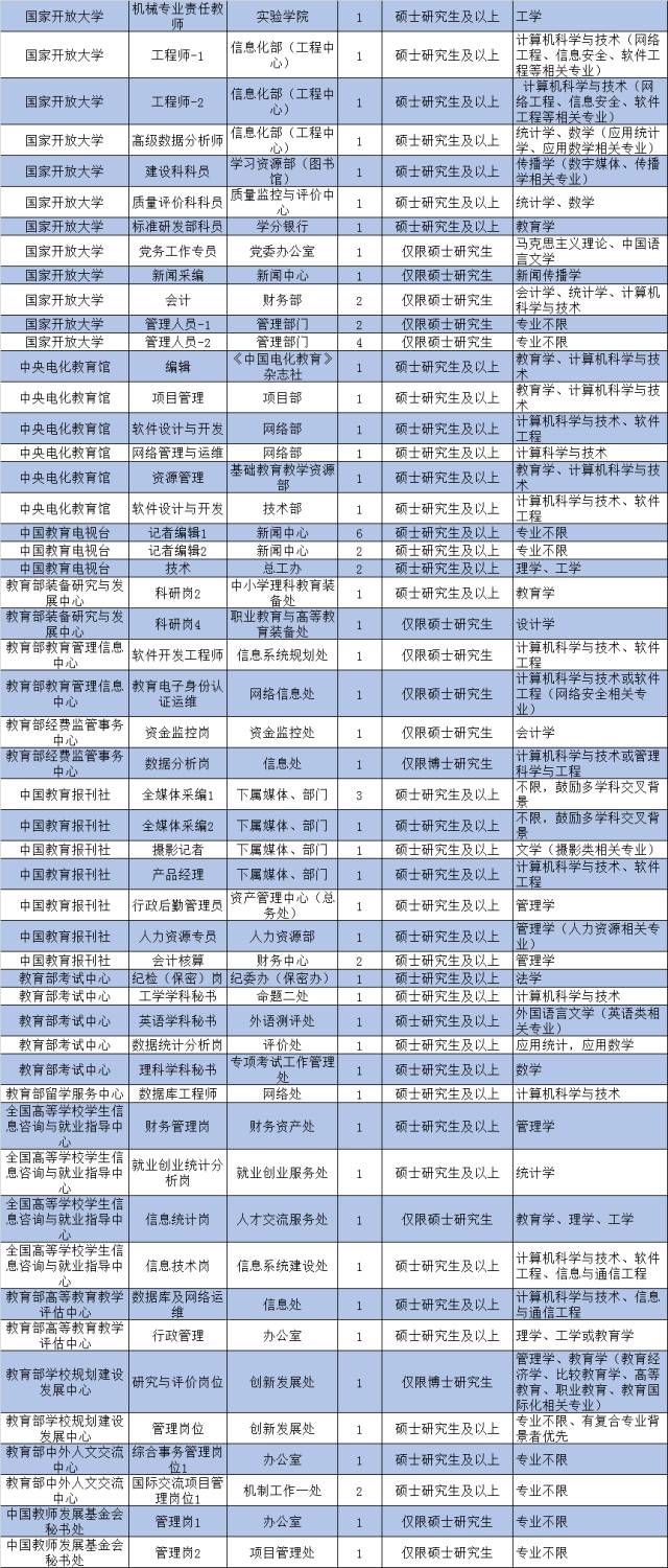 事业单位公开招聘重塑公共教育力量，教育类岗位大招募启动