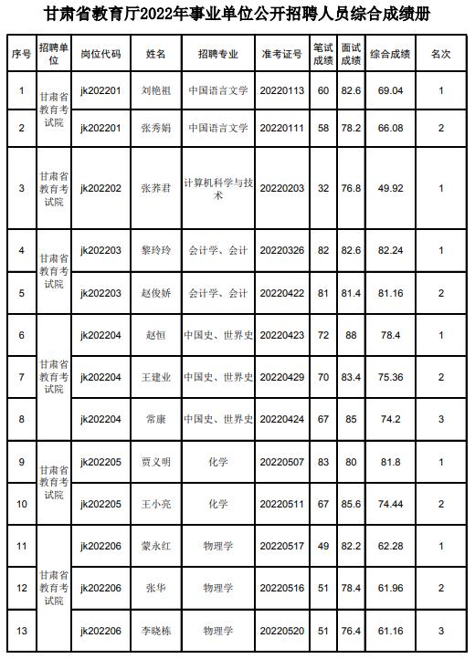 事业编教育岗位招聘公告获取途径及解析指南