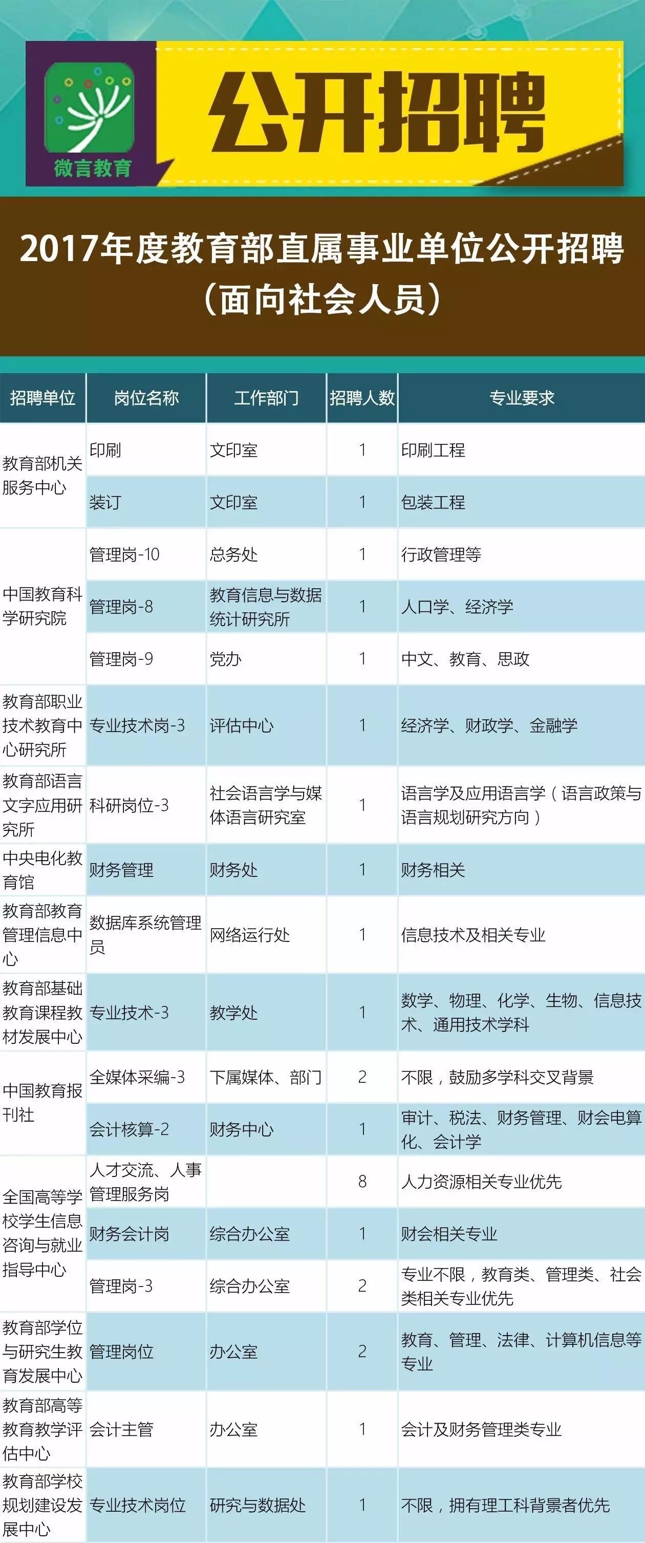 事业编教育岗位招聘网站，连接教育人才与职业发展的桥梁平台